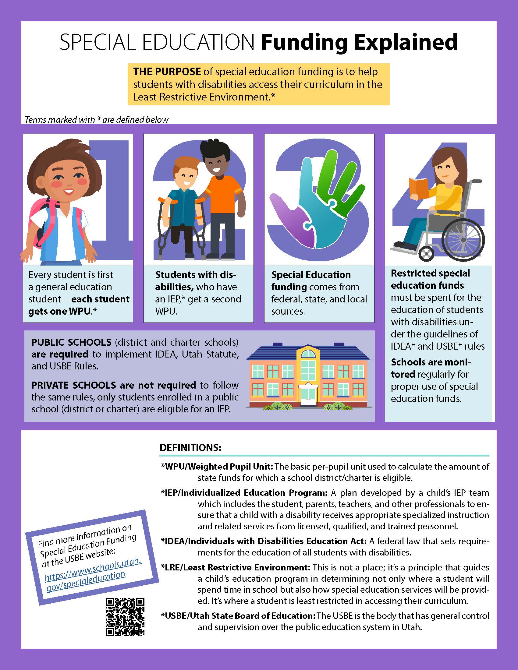 how does special education funding work